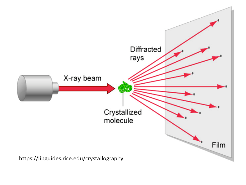 PY334 Crystallography and X-Ray (2/2565)