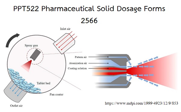 2566_PPT522: Pharmaceutical Solid Dosage Forms