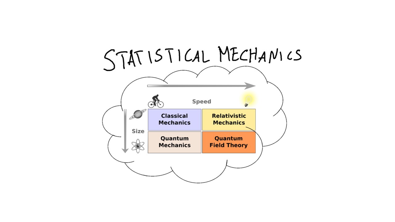 PY621 Statistical Mechanics (2/2566)