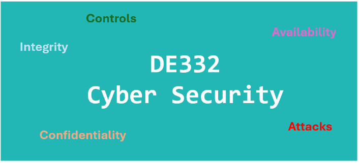 DE332 Cyber Security 1-67