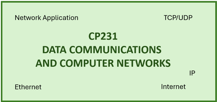 CP231 DATA COMMUNICATIONS AND COMPUTER NETWORKS 1-67