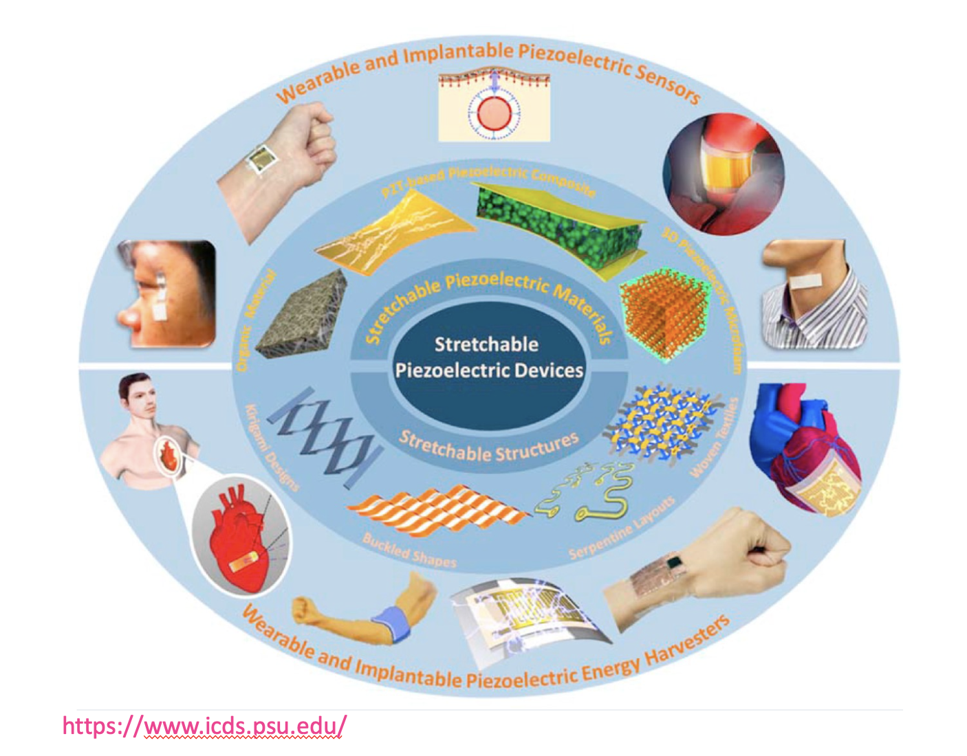 PY323 Nanomaterials, Smart Materials and Applications (1/2567)