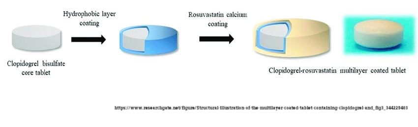 PPT721: Pharmaceutical Product Development of solid dosage form_2567