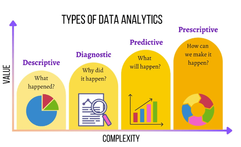CP372 Data Analytics and Business Intelligence 