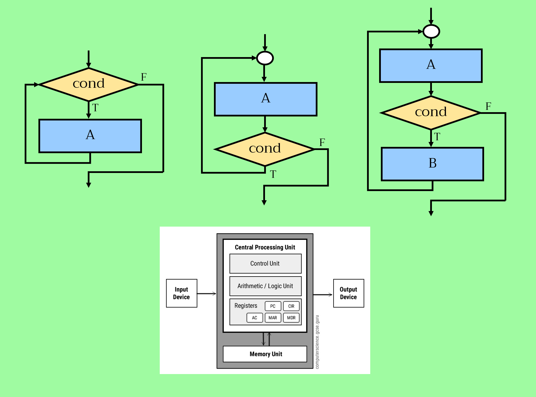 CP121 (1/2568) INTRODUCTION TO COMPUTER SCIENCE AND PROGRAMMING