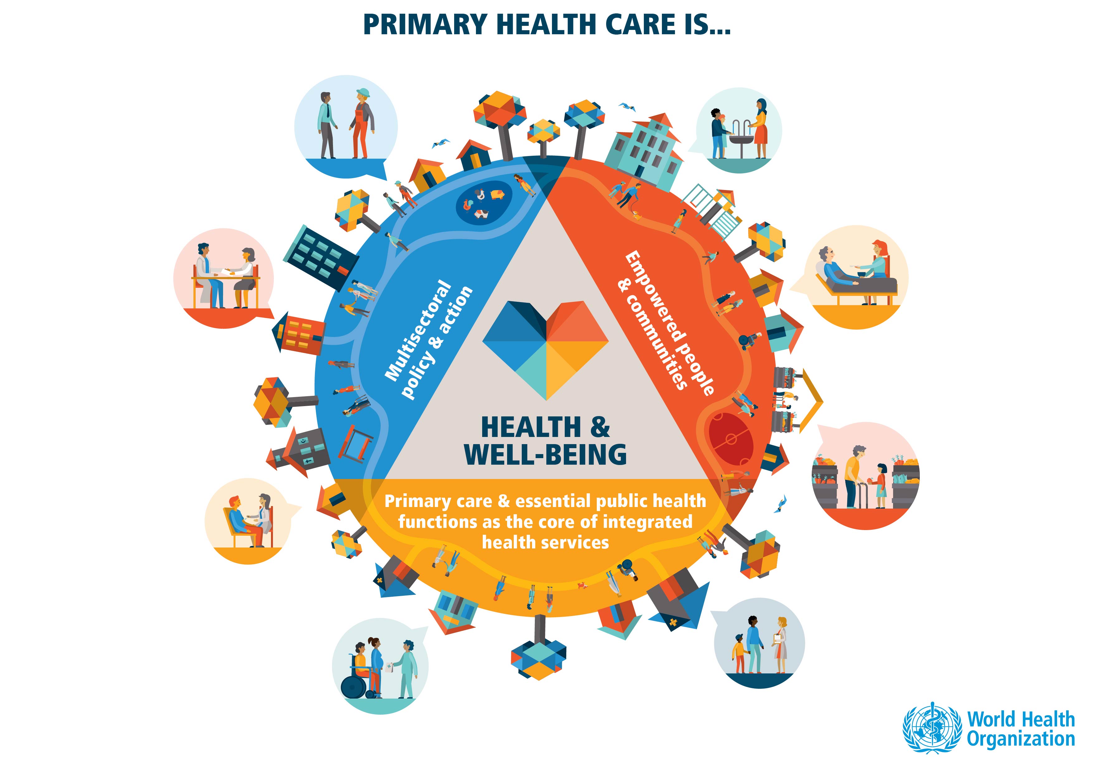 Summary of HPX114 Primary Health Care System and Public Health 1/65